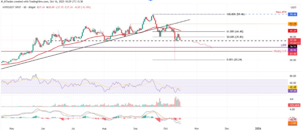 Solana and HYPE Rank Among the Best Altcoins to Buy as Fear Index Hits Extreme Lows Solana and HYPE Rank Among the Best Altcoins to Buy as Fear Index Hits Extreme Lows