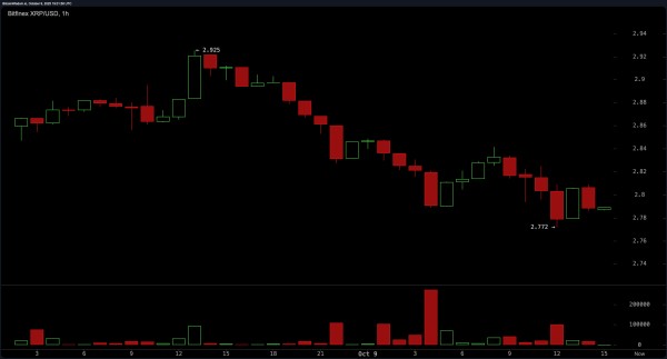 XRP’s $167 Billion Market Cap Faces Test as Price Pressures Build XRP’s $167 Billion Market Cap Faces Test as Price Pressures Build