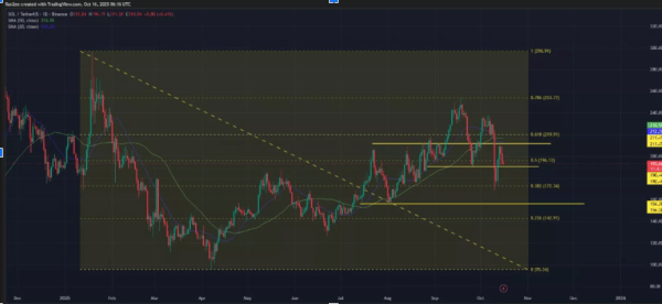 Solana and HYPE Rank Among the Best Altcoins to Buy as Fear Index Hits Extreme Lows Solana and HYPE Rank Among the Best Altcoins to Buy as Fear Index Hits Extreme Lows