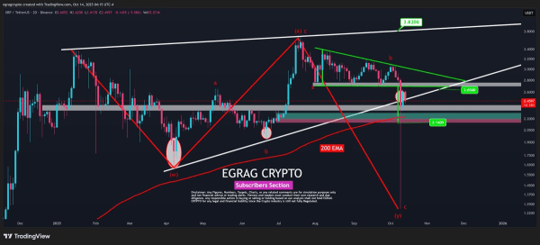 XRP ETF Speculation Rises — MAGACOIN FINANCE and Ethereum Join Top Growth Watchlist XRP ETF Speculation Rises — MAGACOIN FINANCE and Ethereum Join Top Growth Watchlist