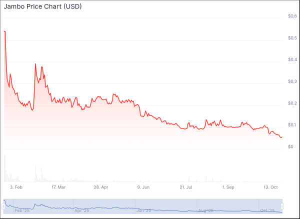 Crypto Phones Struggle as Solana Quietly Pulls Plug on Saga Crypto Phones Struggle as Solana Quietly Pulls Plug on Saga