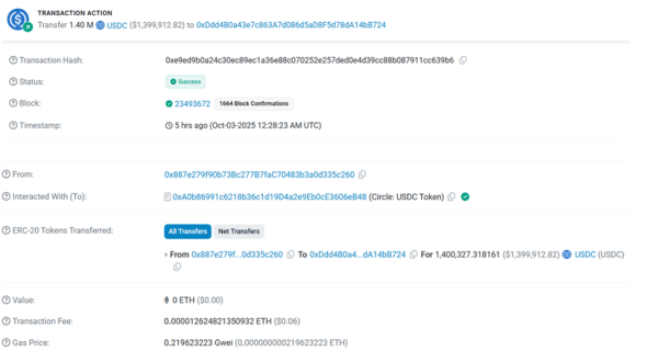 OTC Scam or Meme? $1.4 Million Loss Sparks Chaos After Funds Surface on KuCoin