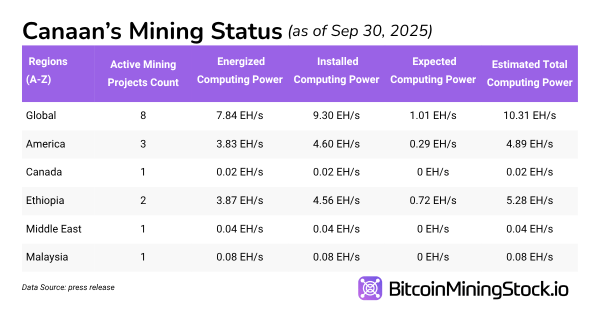 Canaan is Building Momentum, But is it a Smart Entry Now? Canaan is Building Momentum, But is it a Smart Entry Now?