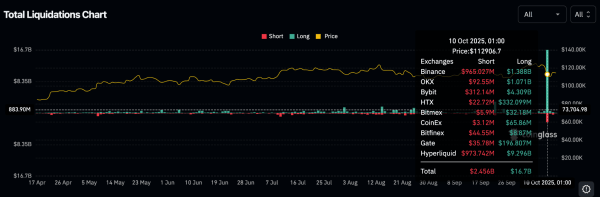 DeFi Withstands Stress Test as Market Mayhem Wipes Out Nearly $20B