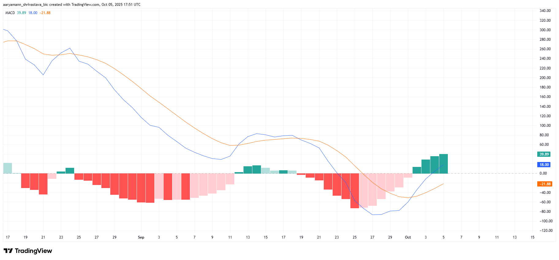 Can Ethereum Price Form Historic Highs Following Bitcoin’s Recent ATH? Can Ethereum Price Form Historic Highs Following Bitcoin’s Recent ATH?