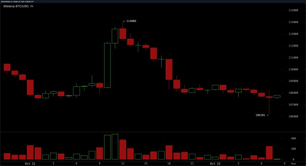 Bitcoin Price Watch: Short-Term Structure Signals Storm Ahead Bitcoin Price Watch: Short-Term Structure Signals Storm Ahead