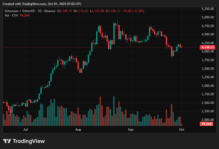 Ethereum price prediction: Can ETH break $4,600 and target $5K? Ethereum price prediction: Can ETH break $4,600 and target $5K?