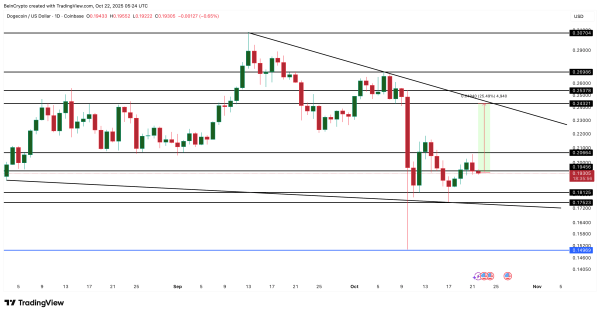3 Meme Coins Whales Are Buying In The Fourth Week Of October 3 Meme Coins Whales Are Buying In The Fourth Week Of October