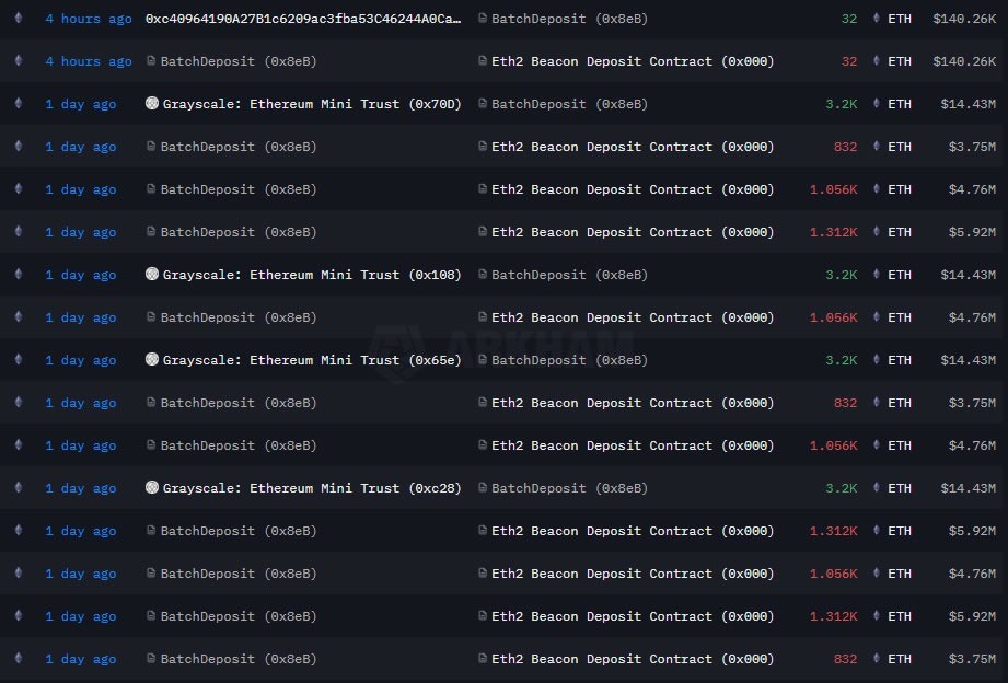 Ether ‘3-wave pullback’ to end soon, $5.5K next: Fundstrat