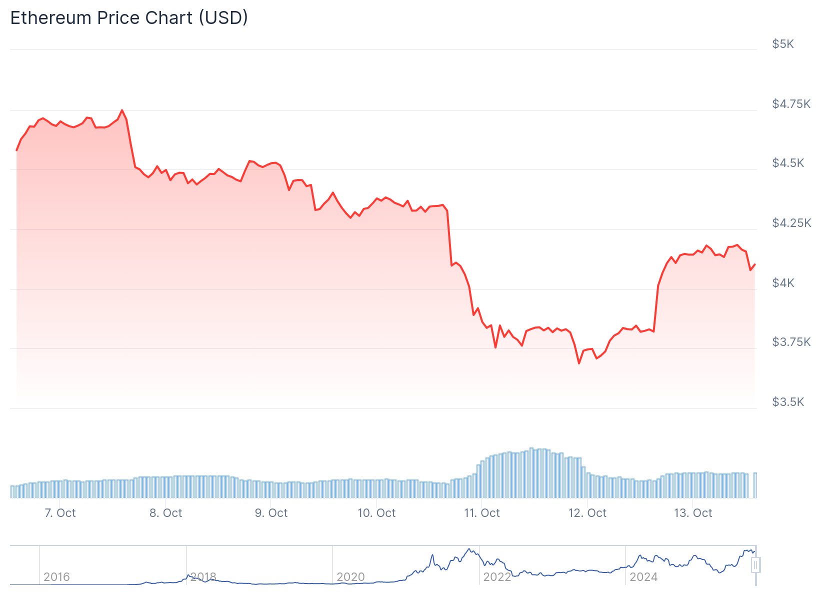 Ethereum and Solana Regain Bullish Momentum — Analysts Call It the Best Crypto to Buy Under $200 Ethereum and Solana Regain Bullish Momentum — Analysts Call It the Best Crypto to Buy Under $200