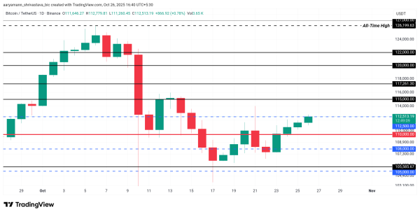 Bitcoin’s Path To $120,000 Could Be Delayed as Illiquid Supply Shrinks Bitcoin’s Path To $120,000 Could Be Delayed as Illiquid Supply Shrinks