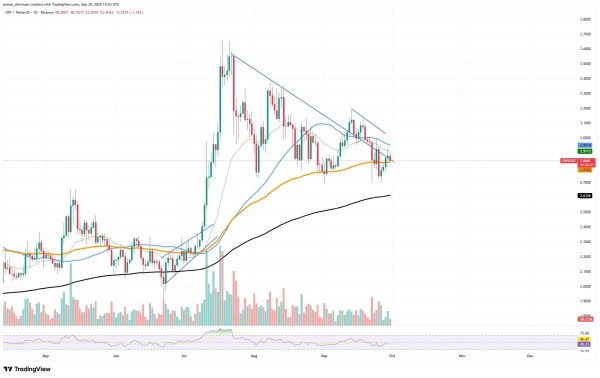 Crypto Market Prediction: XRP Should Not Celebrate Too Early, Did Ethereum (ETH) Secure $4,200? This Is Bitcoin's (BTC) $113,000 Chance Crypto Market Prediction: XRP Should Not Celebrate Too Early, Did Ethereum (ETH) Secure $4,200? This Is Bitcoin's (BTC) $113,000 Chance