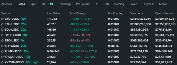 Tokenized Nasdaq Futures Enter Top 10 by Volume on Hyperliquid Tokenized Nasdaq Futures Enter Top 10 by Volume on Hyperliquid