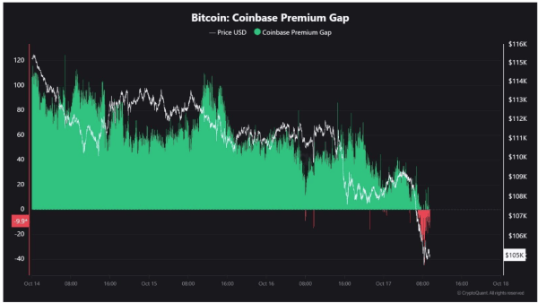 Bitcoin Holding Above Gaussian Channel, Bull Market Structure Still Intact Bitcoin Holding Above Gaussian Channel, Bull Market Structure Still Intact