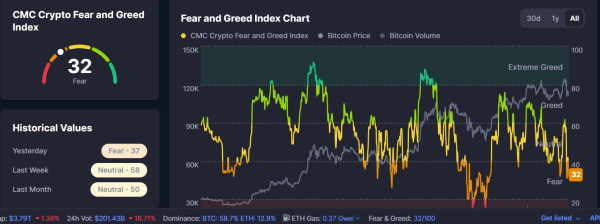 Solana and HYPE Rank Among the Best Altcoins to Buy as Fear Index Hits Extreme Lows Solana and HYPE Rank Among the Best Altcoins to Buy as Fear Index Hits Extreme Lows