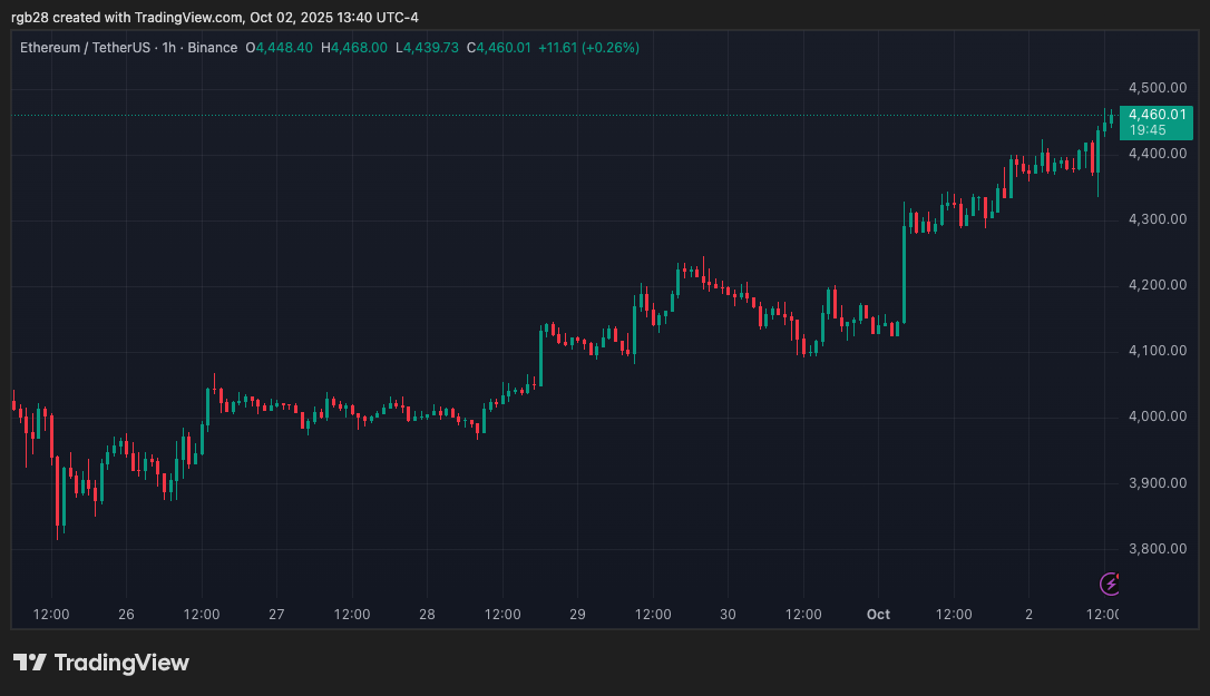 Analyst Forecast Ethereum (ETH) Breakout To $6,900 As Price Retests Crucial Resistance Analyst Forecast Ethereum (ETH) Breakout To $6,900 As Price Retests Crucial Resistance