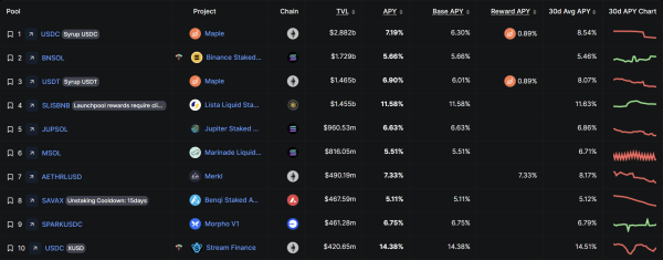 Asia Morning Briefing: What's the Real Use for a Yen Stablecoin? An On-Chain Carry Trade Asia Morning Briefing: What's the Real Use for a Yen Stablecoin? An On-Chain Carry Trade