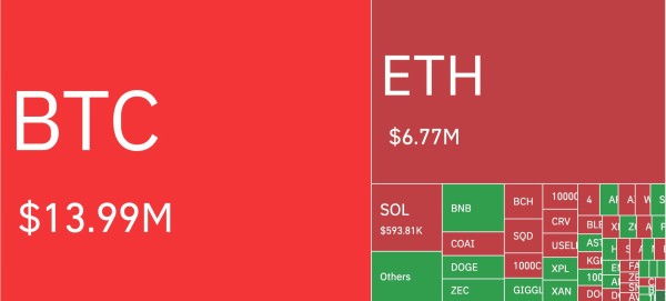 Dogecoin Creator Delivers Hilarious Crypto Verdict as Bitcoin Bulls Lose $363 Million