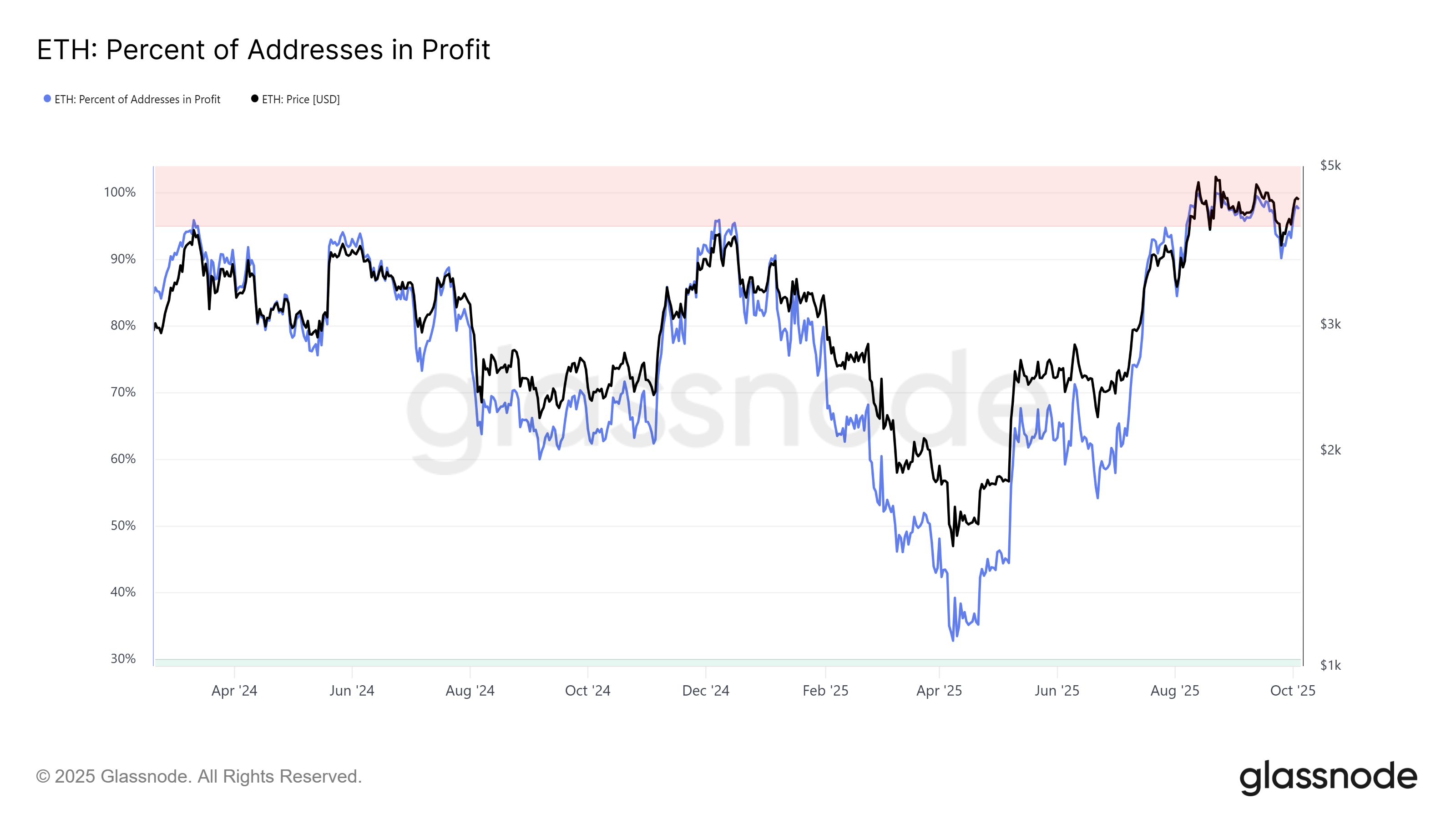 Can Ethereum Price Form Historic Highs Following Bitcoin’s Recent ATH? Can Ethereum Price Form Historic Highs Following Bitcoin’s Recent ATH?