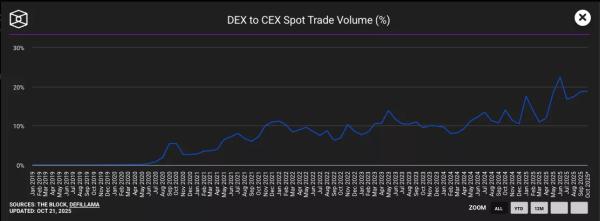 Interview | Stablecoins are fueling the next DeFi bull run: Solflare Interview | Stablecoins are fueling the next DeFi bull run: Solflare