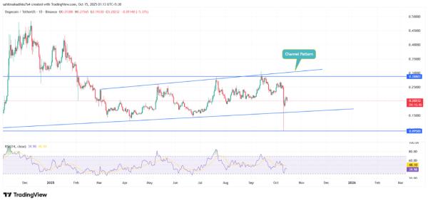 Dogecoin Foundation’s Commercial Arm to Go Public in NASDAQ Merger Move Dogecoin Foundation’s Commercial Arm to Go Public in NASDAQ Merger Move