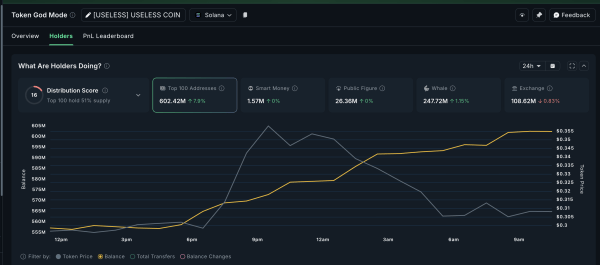 3 Meme Coins Whales Are Buying In The Fourth Week Of October 3 Meme Coins Whales Are Buying In The Fourth Week Of October