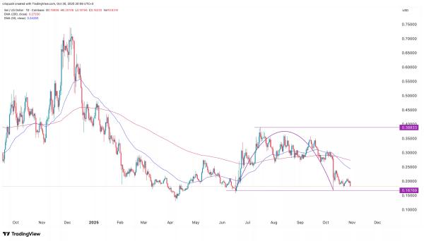 Sei crypto price falls after Robinhood listing: will it rebound?