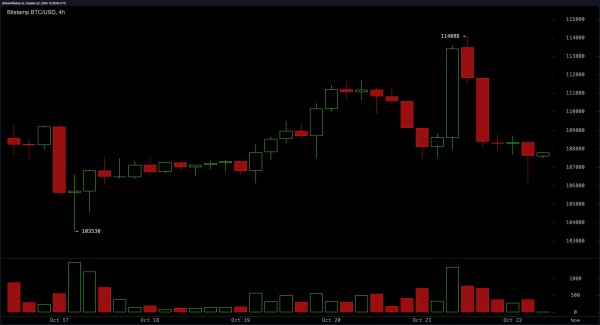 Bitcoin Price Watch: Short-Term Structure Signals Storm Ahead Bitcoin Price Watch: Short-Term Structure Signals Storm Ahead