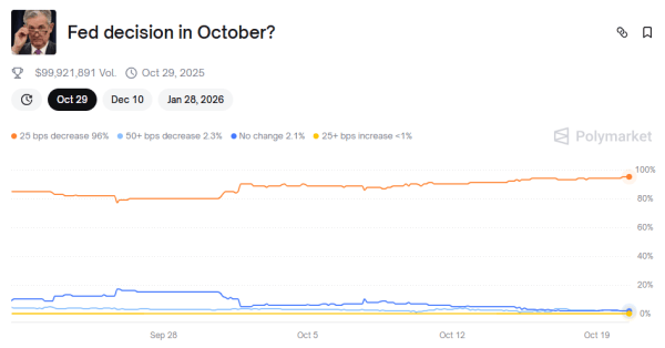 We Asked 3 AIs if Altseason Will Arrive in 2025