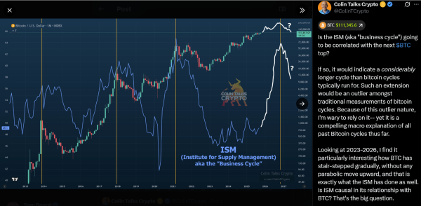 ISM Manufacturing PMI suggests Bitcoin cycle may extend beyond historical norm ISM Manufacturing PMI suggests Bitcoin cycle may extend beyond historical norm
