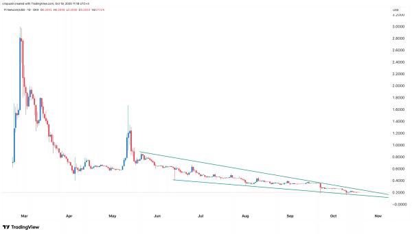 Pi Network price crashes after major upgrade: Here’s why