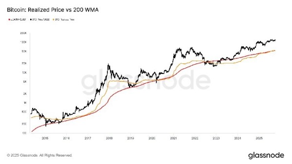 Bitcoin's Key Trends Suggest Price Still Has Plenty of Room to Run