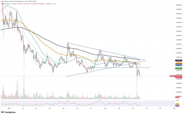 Crypto Market Prediction: Shiba Inu's (SHIB) Zero Finally Added, Ethereum (ETH) to Recover at $3,550? Bitcoin (BTC) $100,000 Free Crypto Market Prediction: Shiba Inu's (SHIB) Zero Finally Added, Ethereum (ETH) to Recover at $3,550? Bitcoin (BTC) $100,000 Free