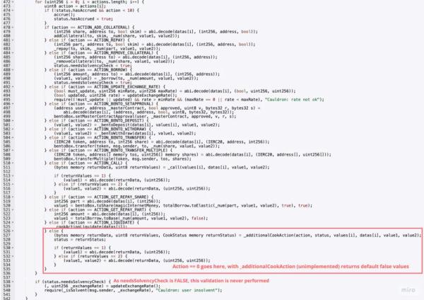 Abracadabra $1.8m hack repeats earlier fork flaw, Hacken reveals