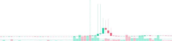 ‘Runaway Bot’ Sends HYPE Token to $98 in One Minute on Lighter DEX ‘Runaway Bot’ Sends HYPE Token to $98 in One Minute on Lighter DEX