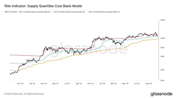 Bitcoin Hits Key Support; Analysts Warn of Deeper Correction Bitcoin Hits Key Support; Analysts Warn of Deeper Correction