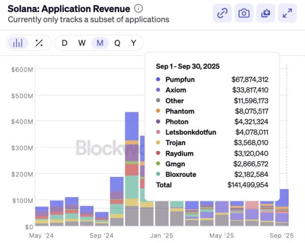 Solana price eyes $250 near-term target after brief weakness as DApp revenue hits ATH