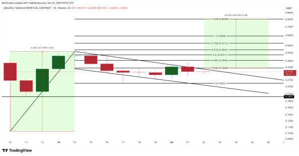 3 Meme Coins Whales Are Buying In The Fourth Week Of October 3 Meme Coins Whales Are Buying In The Fourth Week Of October