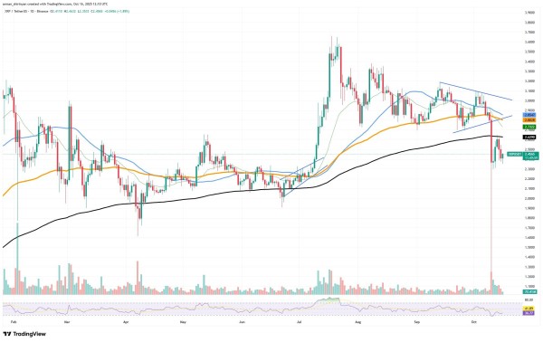 No, XRP Is Not Leaving 1 Million Club