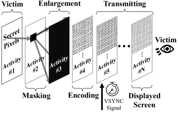 ‘Pixnapping’ Android attack could expose crypto wallet seed phrases
