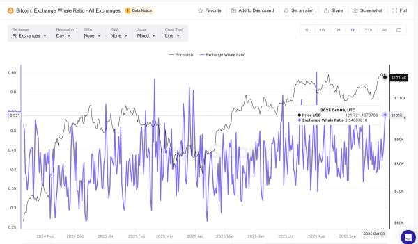 Bitcoin Eyes $147,000—but One More Pullback May Come First Bitcoin Eyes $147,000—but One More Pullback May Come First