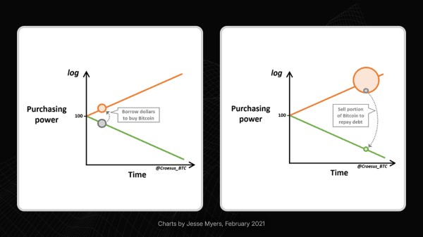 How a 2014 Essay Shockingly Predicted the Era of Corporate Bitcoin Treasuries