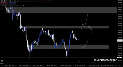 Bitcoin Bounces From $100,000 — Bullish Reversal Or Another Trap?
