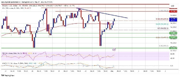 Veteran Analyst Willy Woo Reveals Bitcoin (BTC) Price Prediction: "Within Two Weeks…"