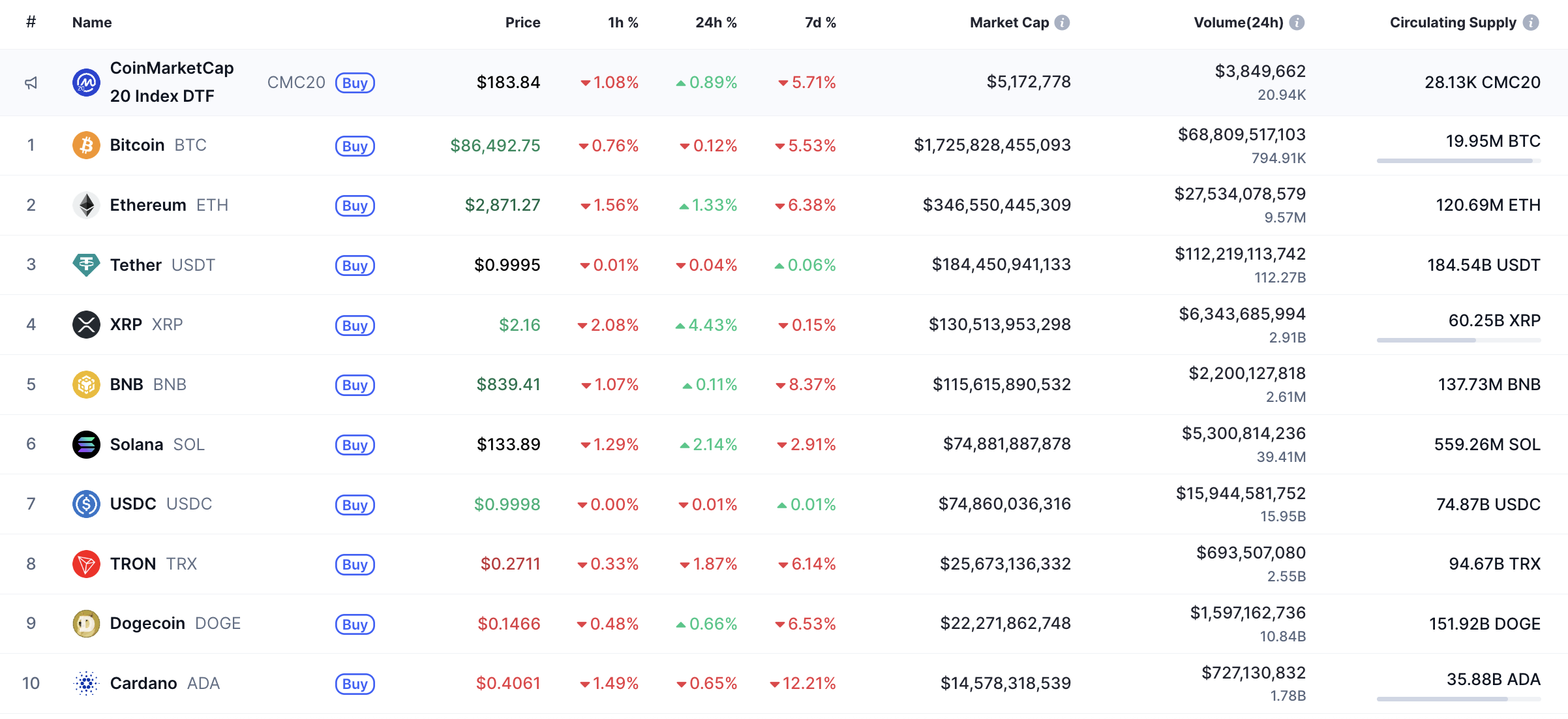 Ethereum (ETH) Price Analysis for November 25