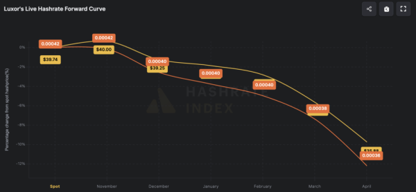 Bitcoin miners can lower your power bill — if energy grids let them plug in Bitcoin miners can lower your power bill — if energy grids let them plug in