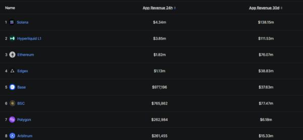 Bitwise’s Solana ETF Brings $312M Inflows with 8-Day Winning Streak Bitwise’s Solana ETF Brings $312M Inflows with 8-Day Winning Streak
