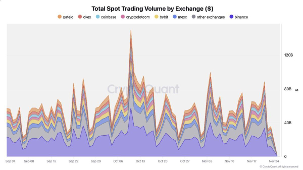 Bitcoin Breaks $90K but Exchange Data Shows Rising Selling Pressure Bitcoin Breaks $90K but Exchange Data Shows Rising Selling Pressure