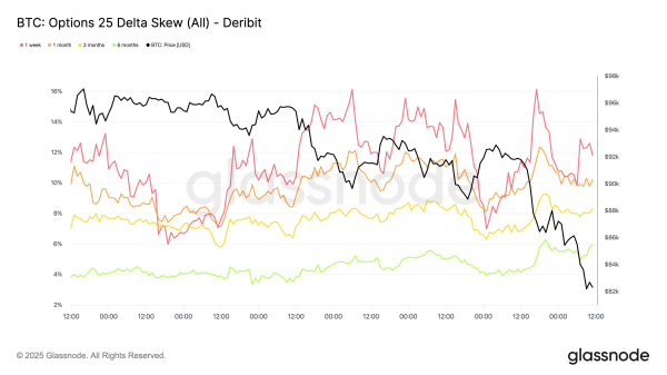 Did Bitcoin Just Bottom Out? What the Data Says About a Rebound Did Bitcoin Just Bottom Out? What the Data Says About a Rebound