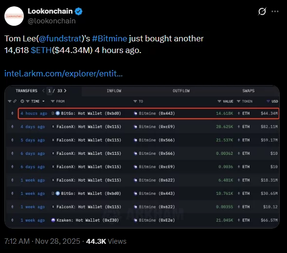 Ethereum price confirms bullish reversal pattern as exchange supply drops rapidly